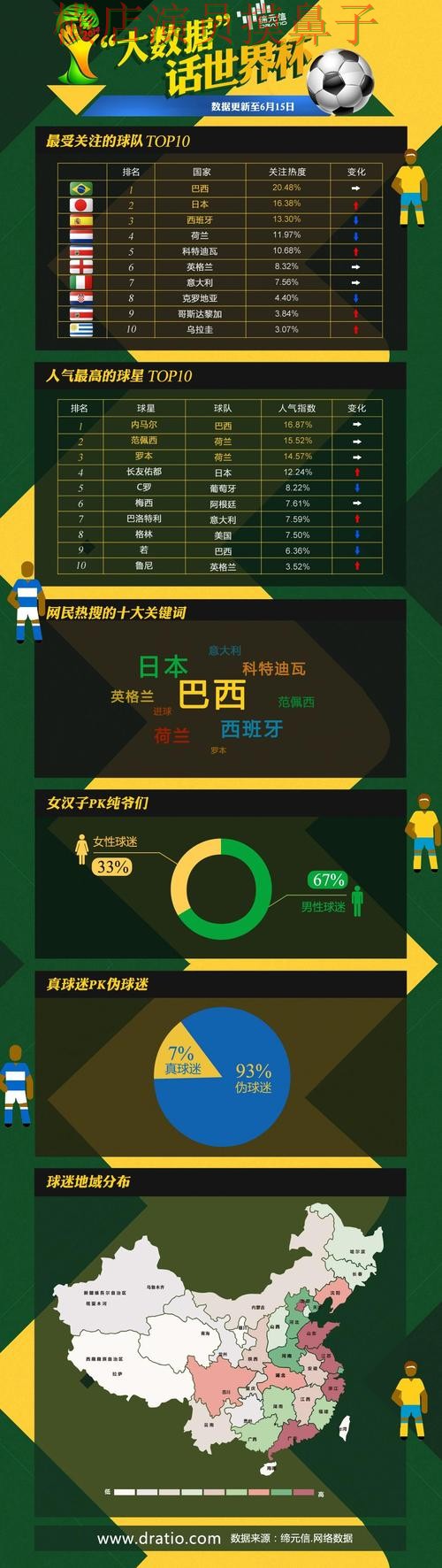 世界杯数据期间热门世界杯投注平台推荐揭秘与稳定性评测分析